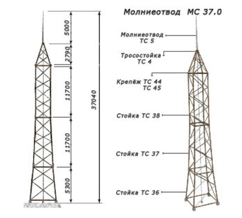 Молниеотводы отдельно стоящие в Витебске от Спецметаллстрой